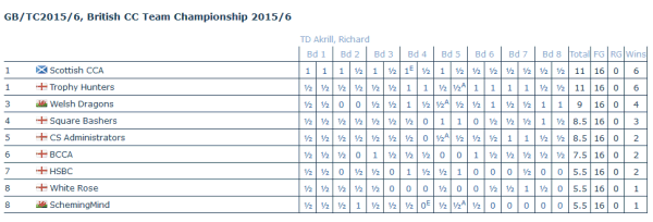 bcctc 15-16